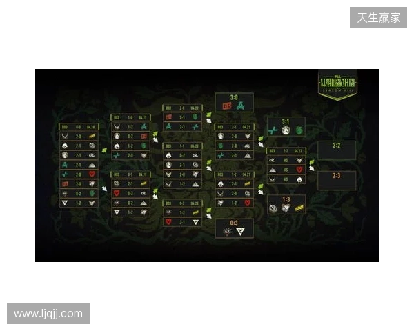 PGL瓦拉几亚S8瑞士轮第四日结束，XG将在2-2组对阵Spirit