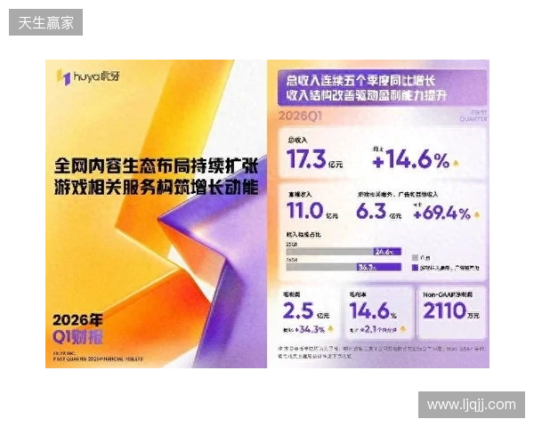 虎牙发布2026年Q1财报：收入连续五季同比增长，盈利能力持续提升