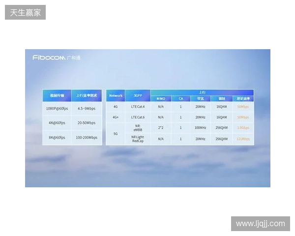 CAC 2026：抢占先机！Falcons 2-0 Legacy